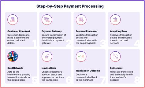 gaming payment processors.